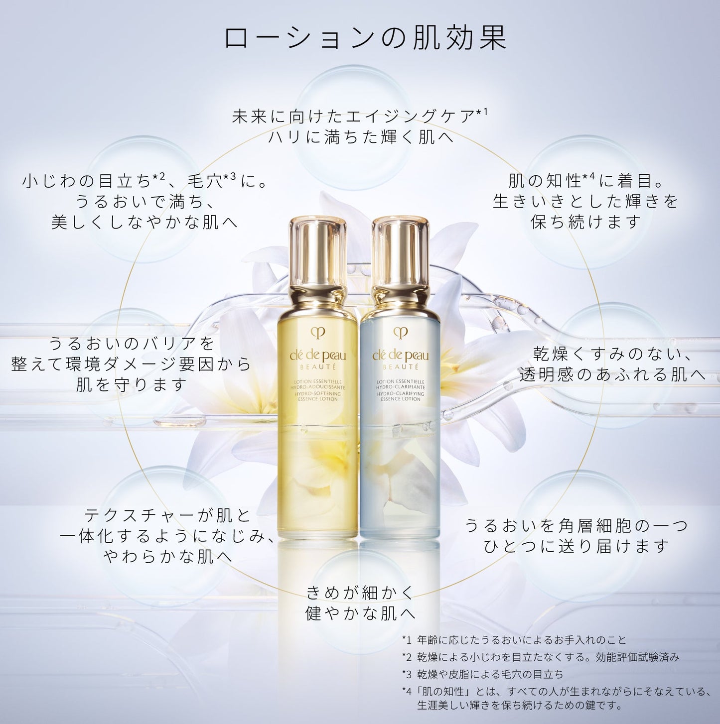 ローションエサンシエルＣ