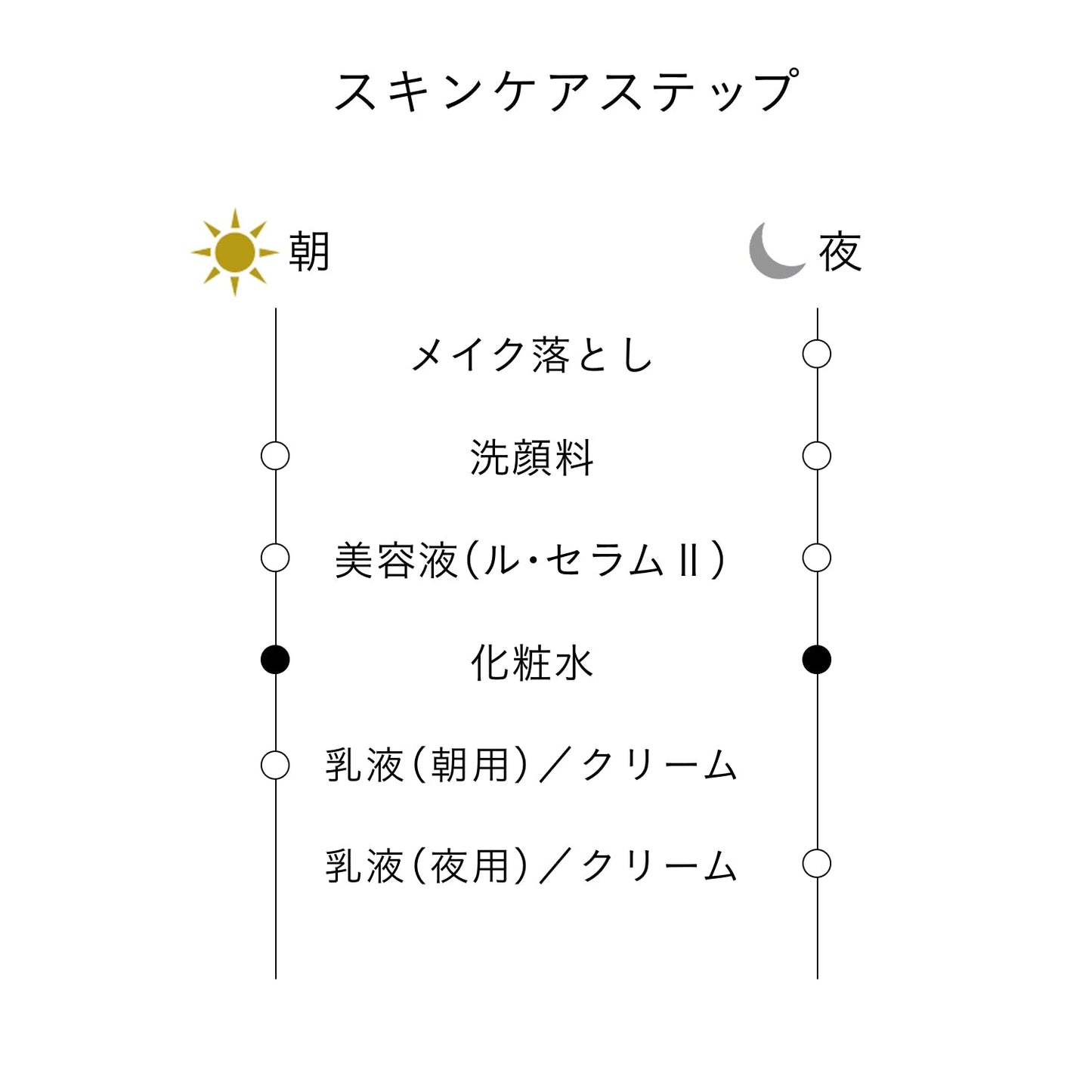 ローションエサンシエルＣ