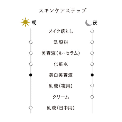 セラムエクラＳ Ⅱ