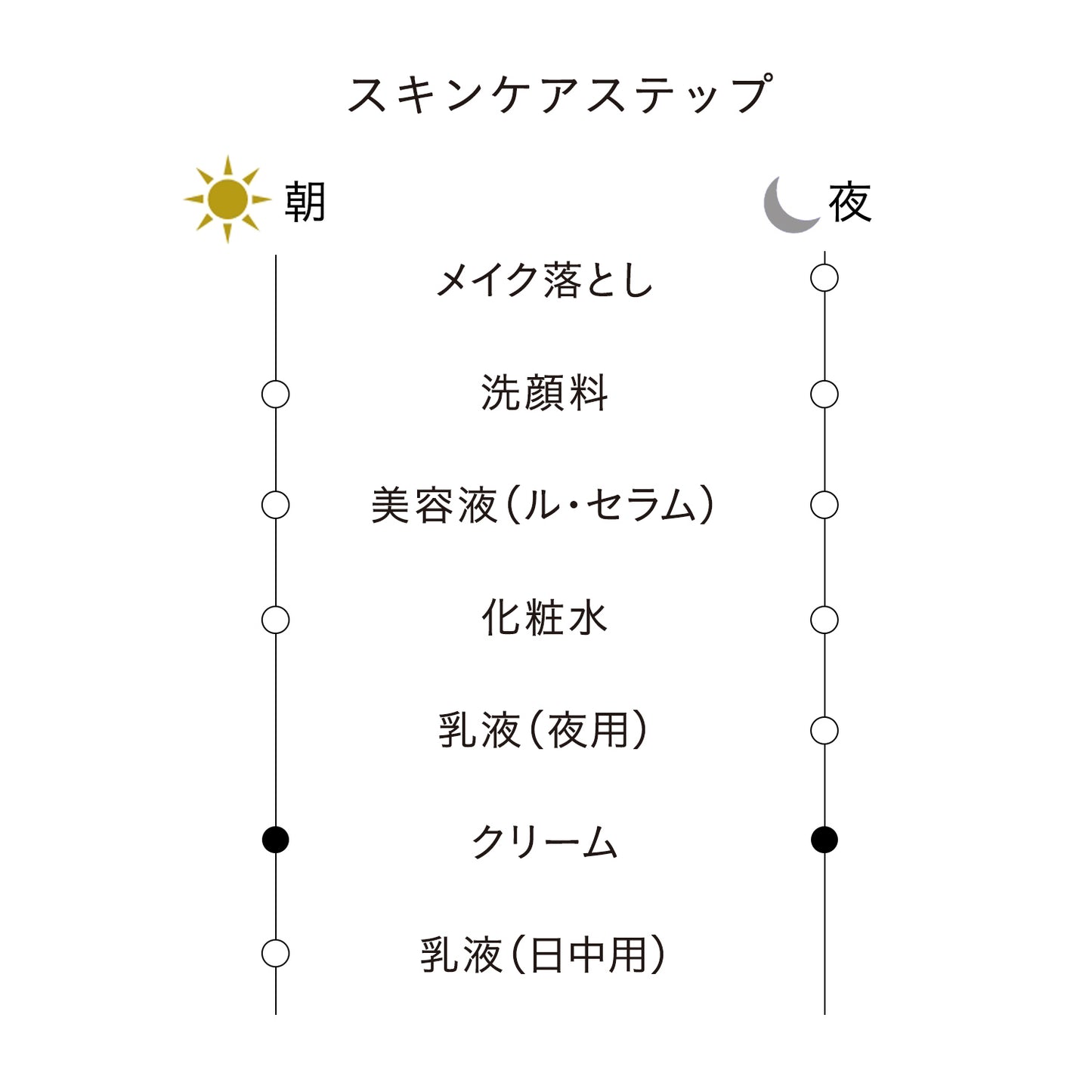 クレームヴォリュミザントＳ