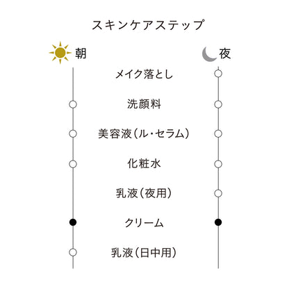 クレームヴォリュミザントＳ