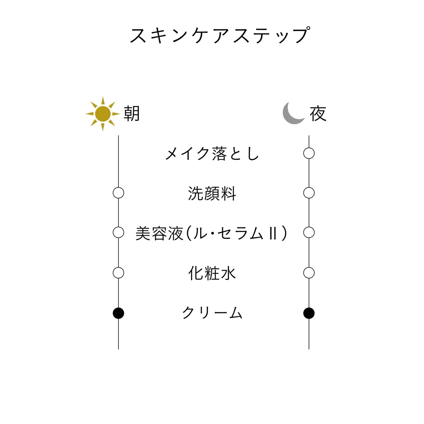 クレームレストラトゥリスＳ（レフィル）